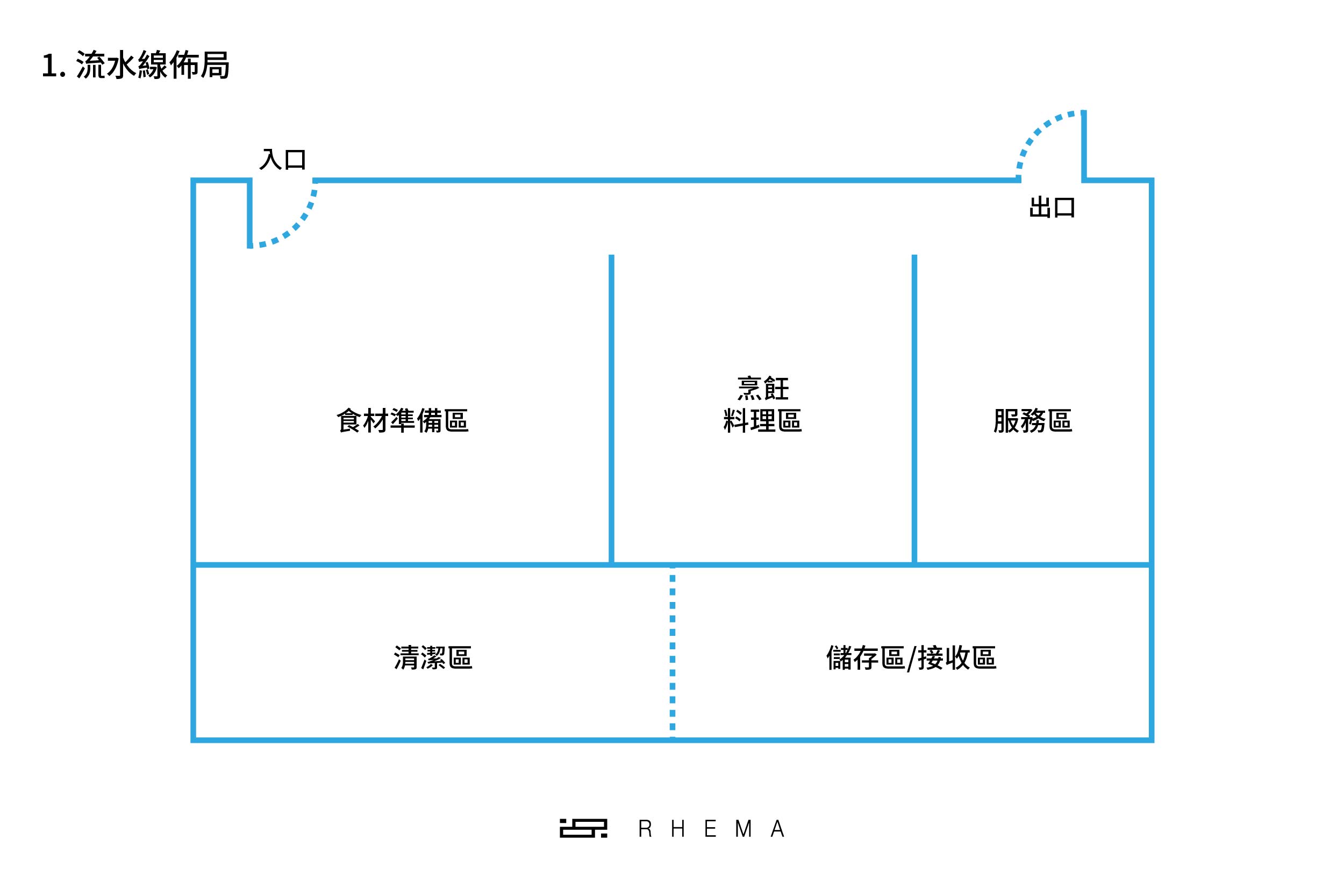 餐廳廚房佈局 範例圖-01