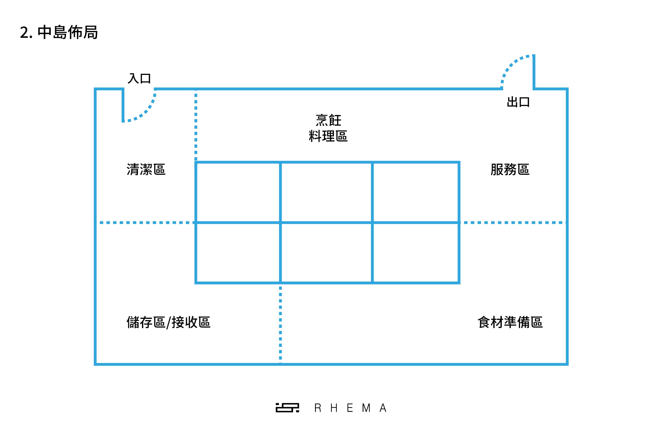 餐廳廚房佈局 範例圖-02