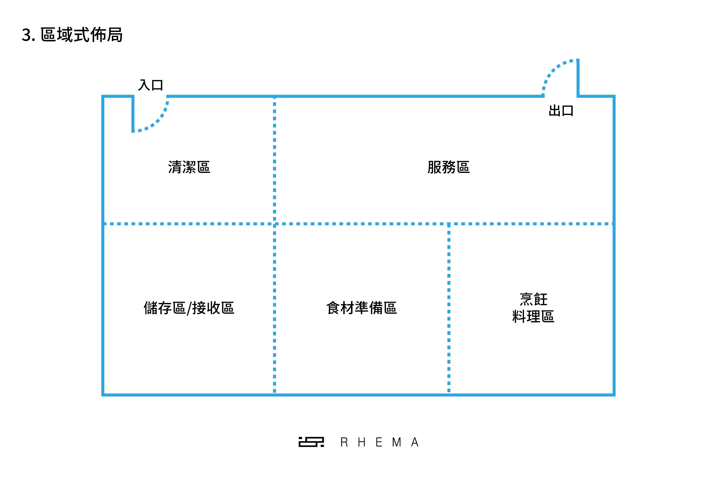 餐廳廚房佈局 範例圖-03