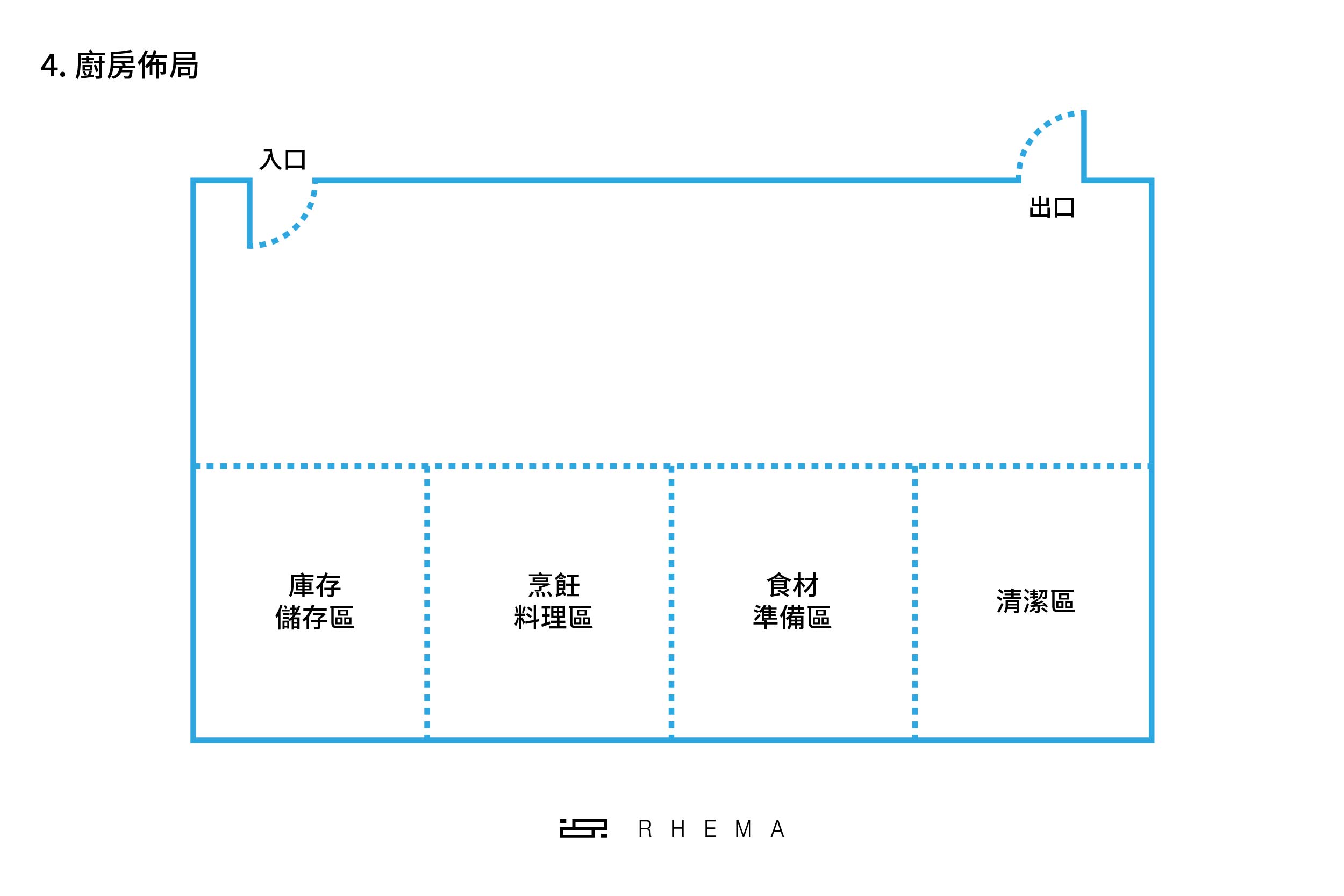 餐廳廚房佈局 範例圖-04