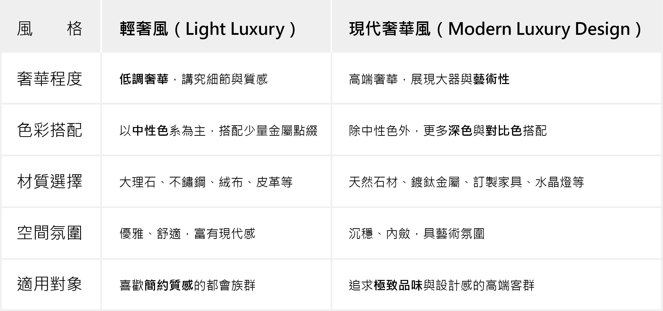 250227-輕奢風和現代奢華風表格