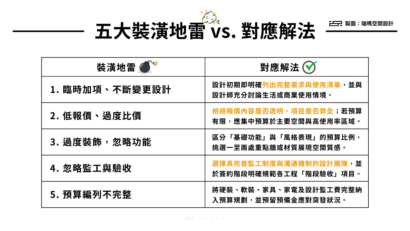 五大裝潢地雷-vs.-對應解法對照表